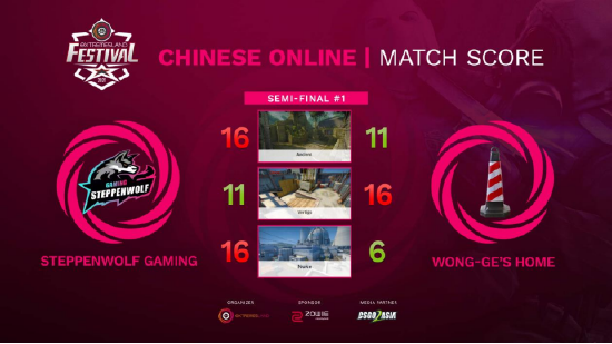 风暴英雄的未来何去何从